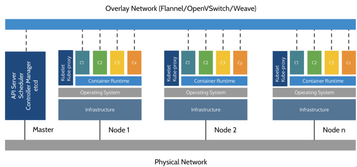 physical-network