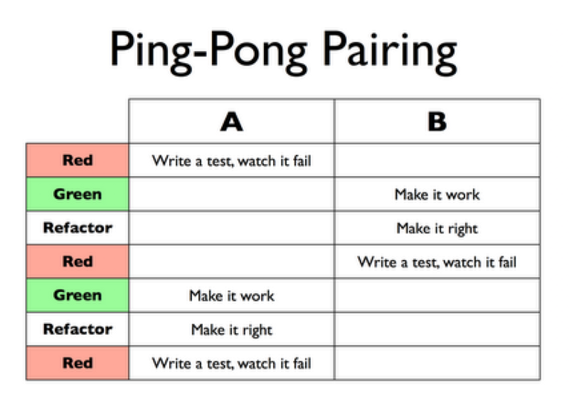 ping-pong