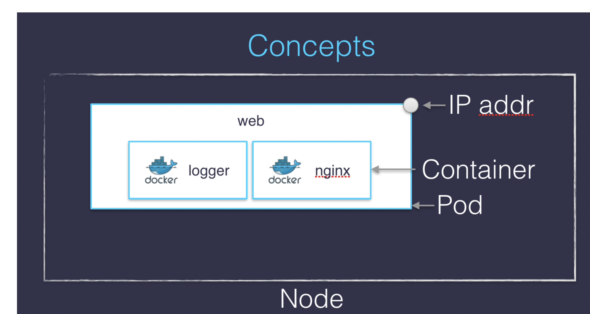 physical-network