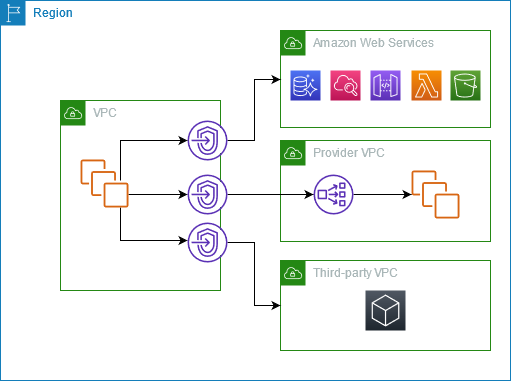 privatelink