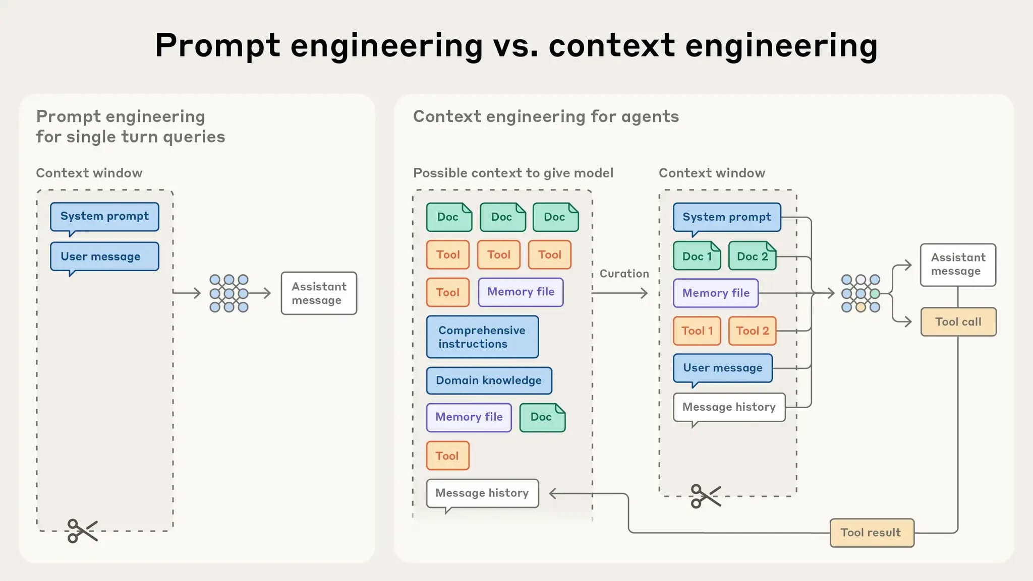 should-i-build-an-agent