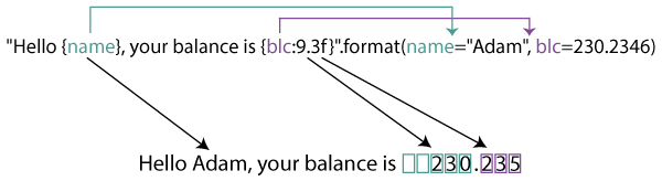 python-format-keyword-argument