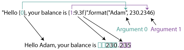 python-format-positional-argument