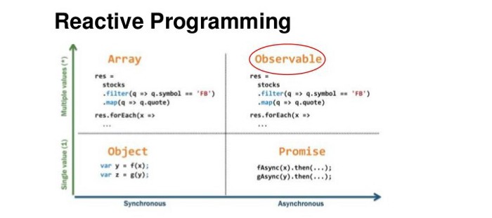 reactive-programming