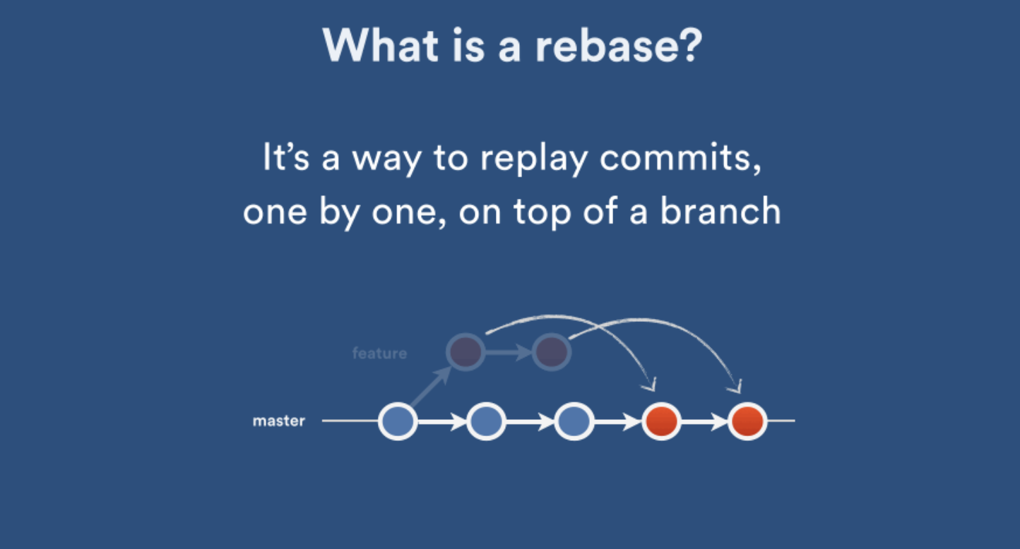 what is git rebase