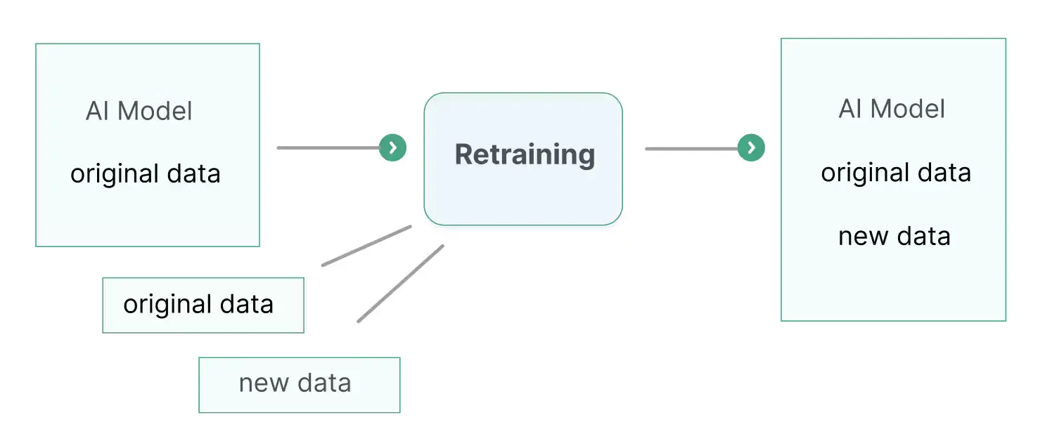 retrain