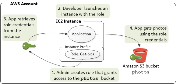 ec2-role-instance