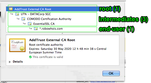 root-intermediates-enduser