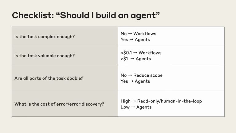 should-i-build-an-agent