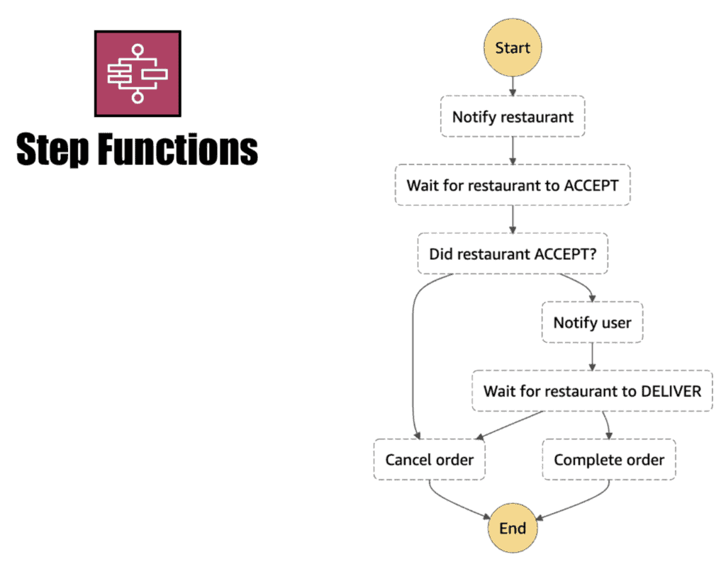 step-functions