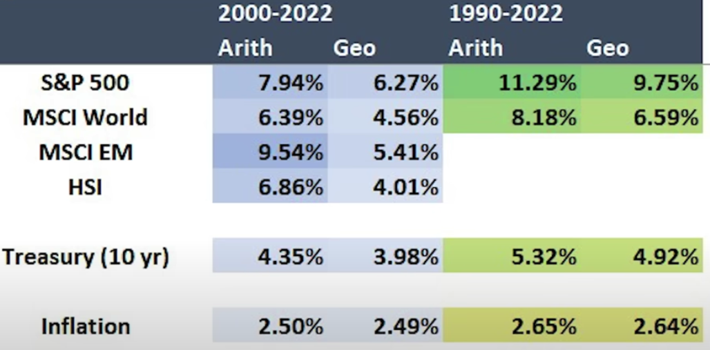 stock-bond-performance