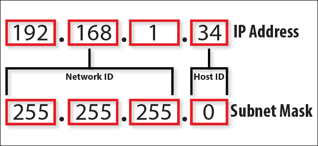 two-part-of-network