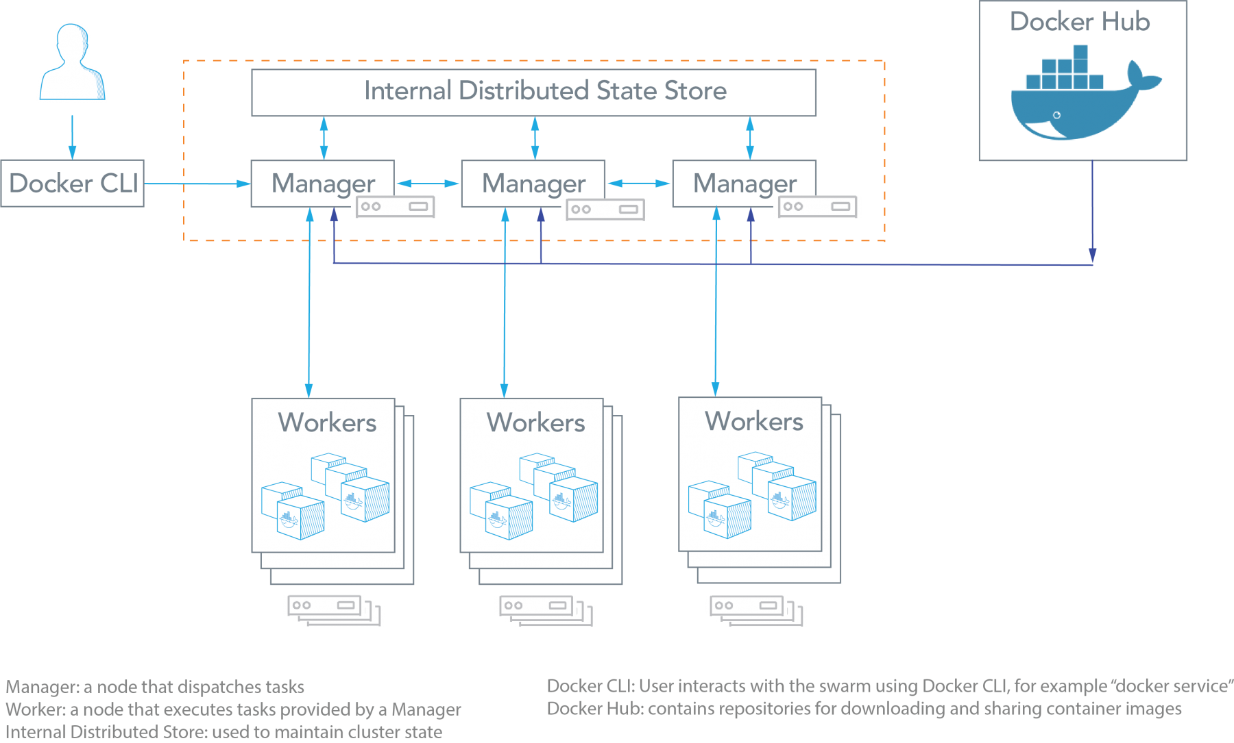 swarm-architecture