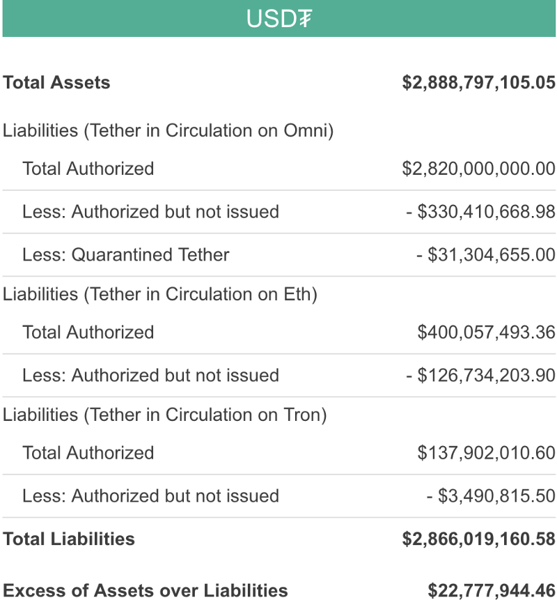 tether-balance