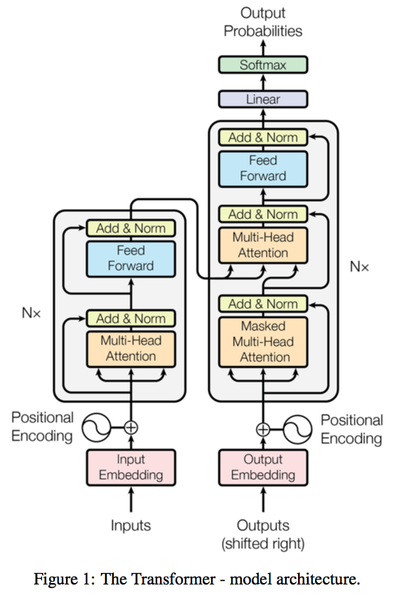 transformer-architecture