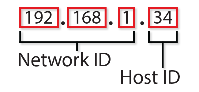 two-part-of-network