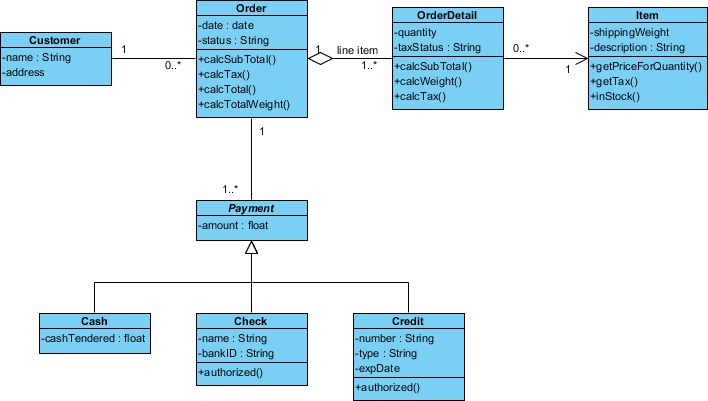 uml_class_diagram