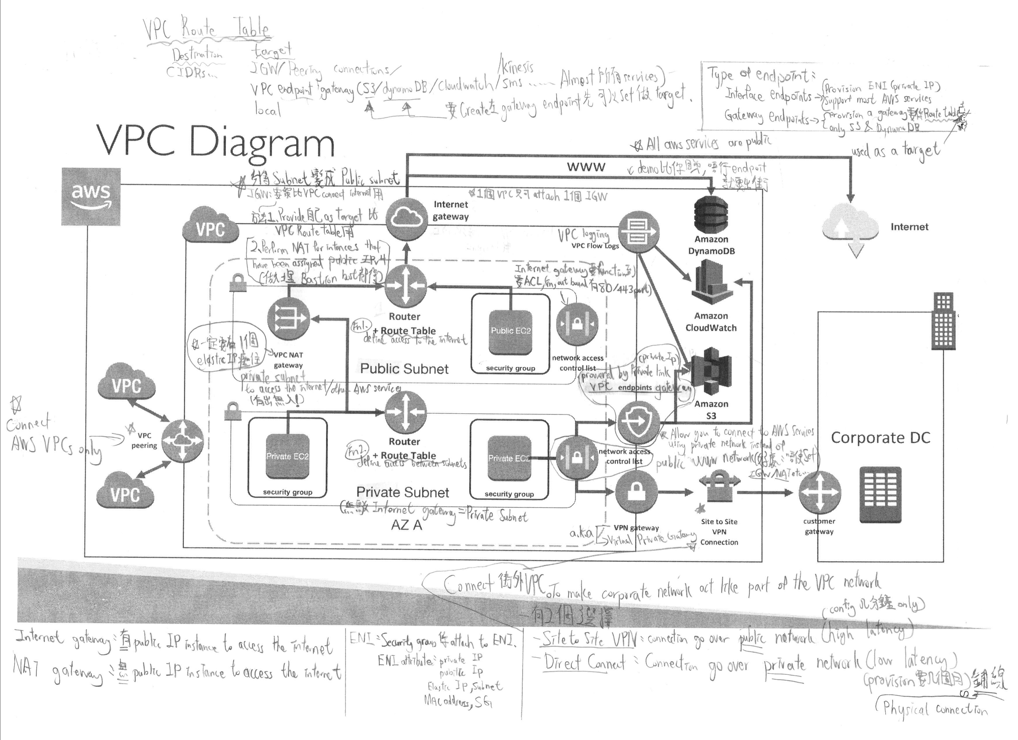 vpc-note